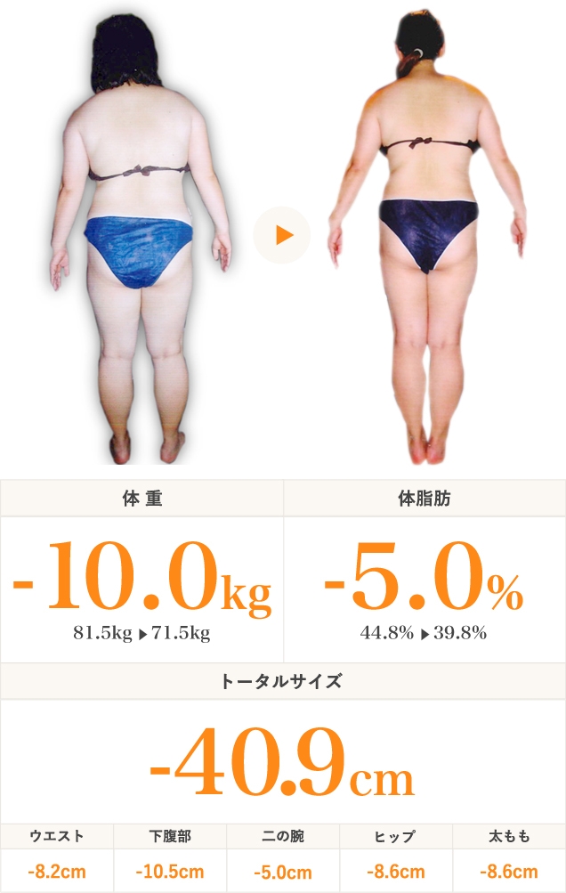 痩身エステモニター実績 結果データ 痩身エステ ブライダルエステ エステ体験ならセントラヴィ 新宿 横浜
